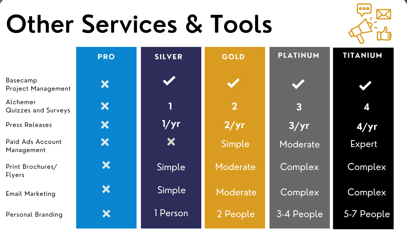 Marketing services & tools